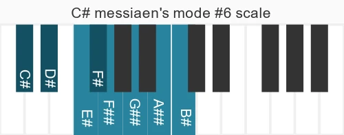 Piano scale for C# messiaen's mode #6
